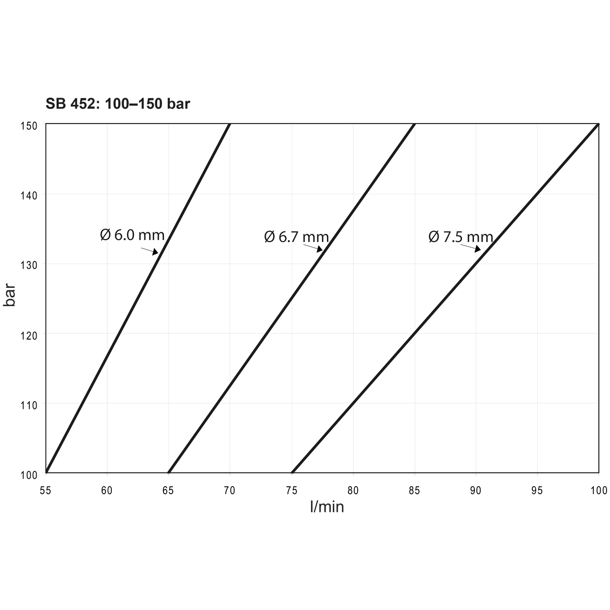 Epiroc - SB 452